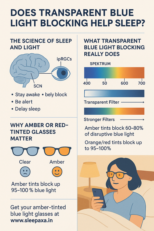 Does Transparent Blue Light Blocking Help Sleep?