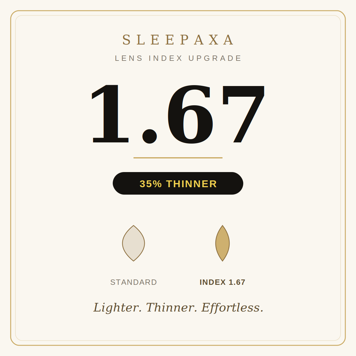 Sleepaxa Lens Index Upgrade 1.67 — 35% thinner and lighter than standard index