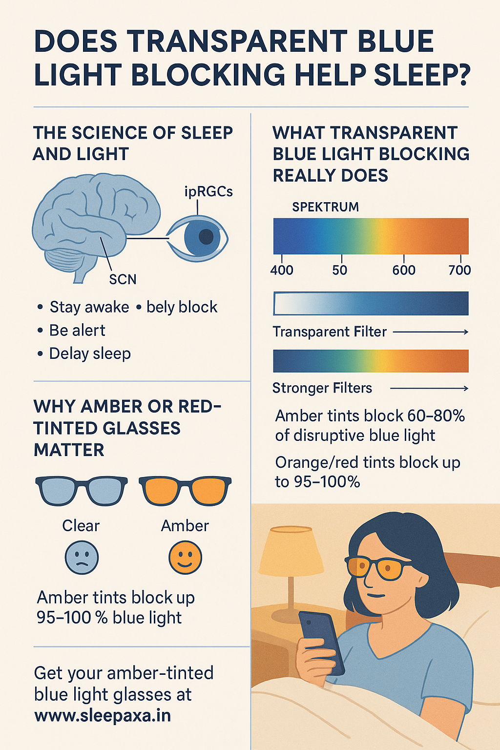 Does Transparent Blue Light Blocking Help Sleep?