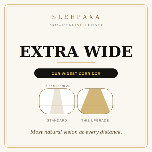 Extra Wider Progressive Lenses Upgrade